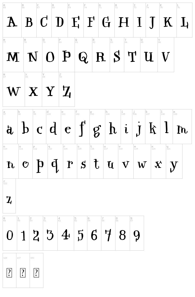 Qwinkwell font map